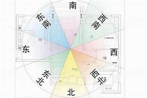 房子方位 八字|八宅风水吉凶方位图详解，如何找八宅风水的吉凶位？